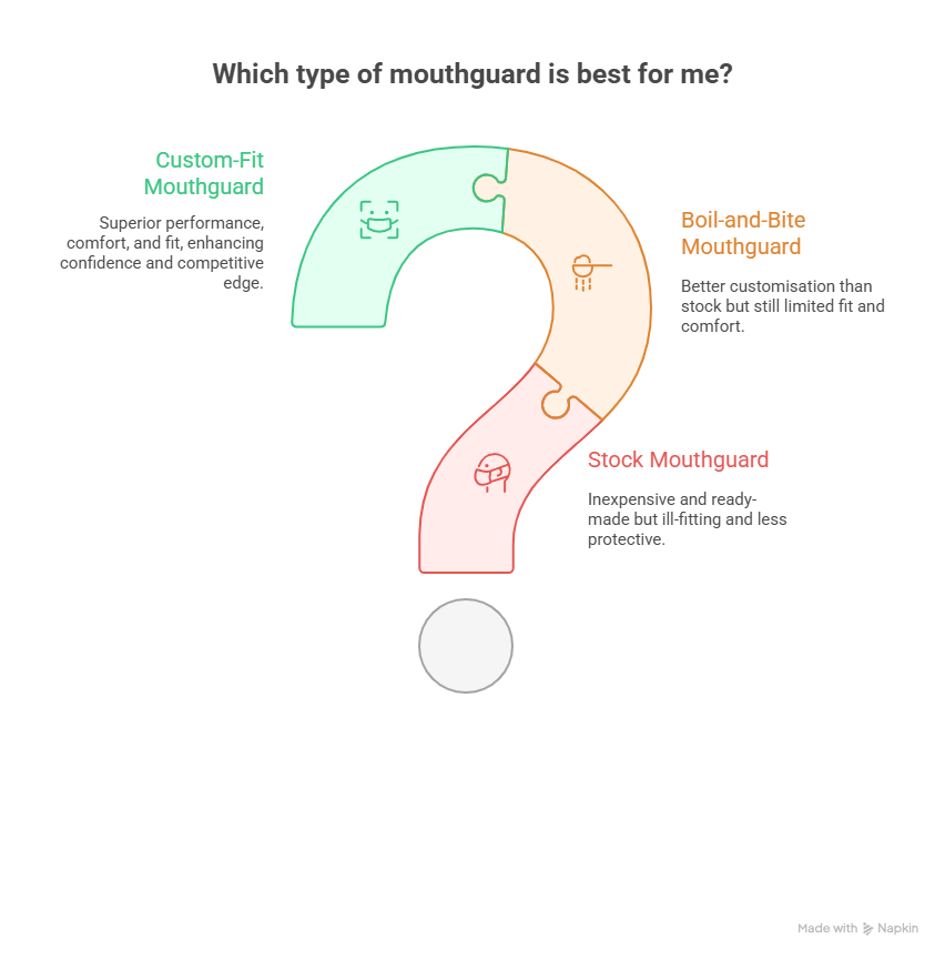 The Ultimate Guide to Sports Mouthguards for Athletes in Dubai 2 Sports Mouthguard Jumeirah
